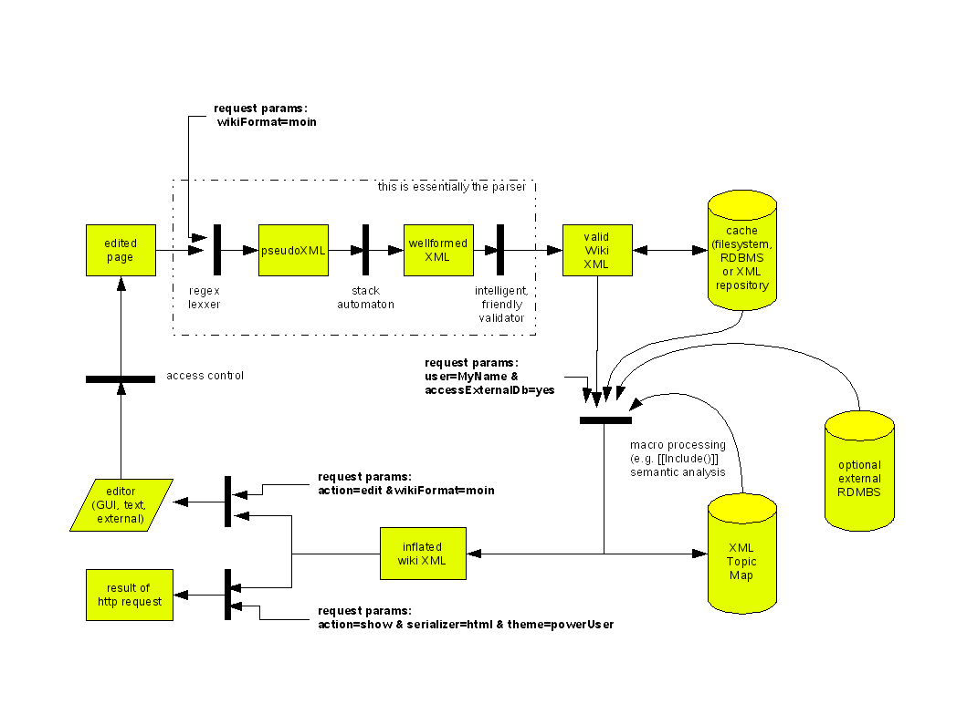 pseudoXmlProcessingPath.gif